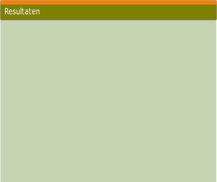 Resultaten Resultaten